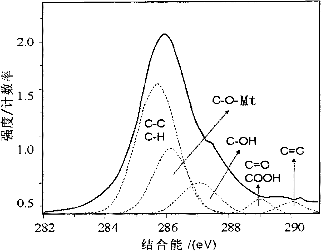 Heat stabilizer for producing PVA product and method for producing PVA product