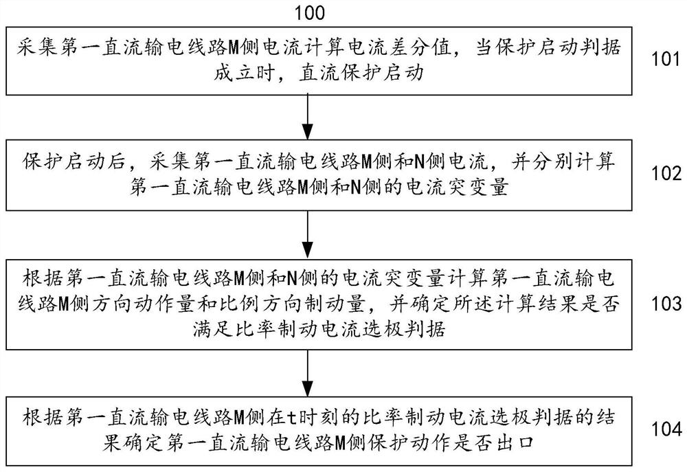 Method and system for ratio braking pole selection of DC transmission line