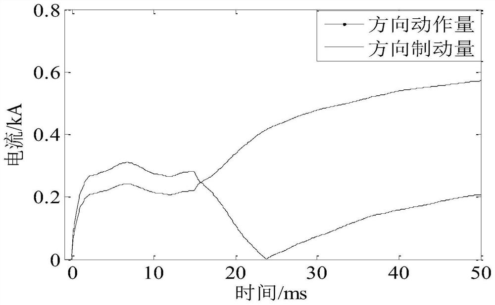 Method and system for ratio braking pole selection of DC transmission line