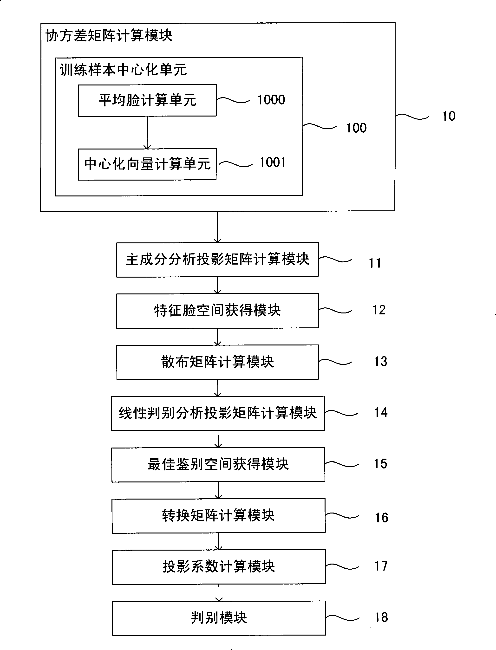 Optimized human face recognition method and apparatus