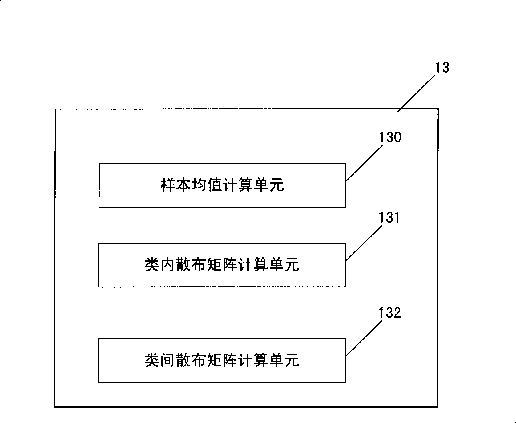 Optimized human face recognition method and apparatus