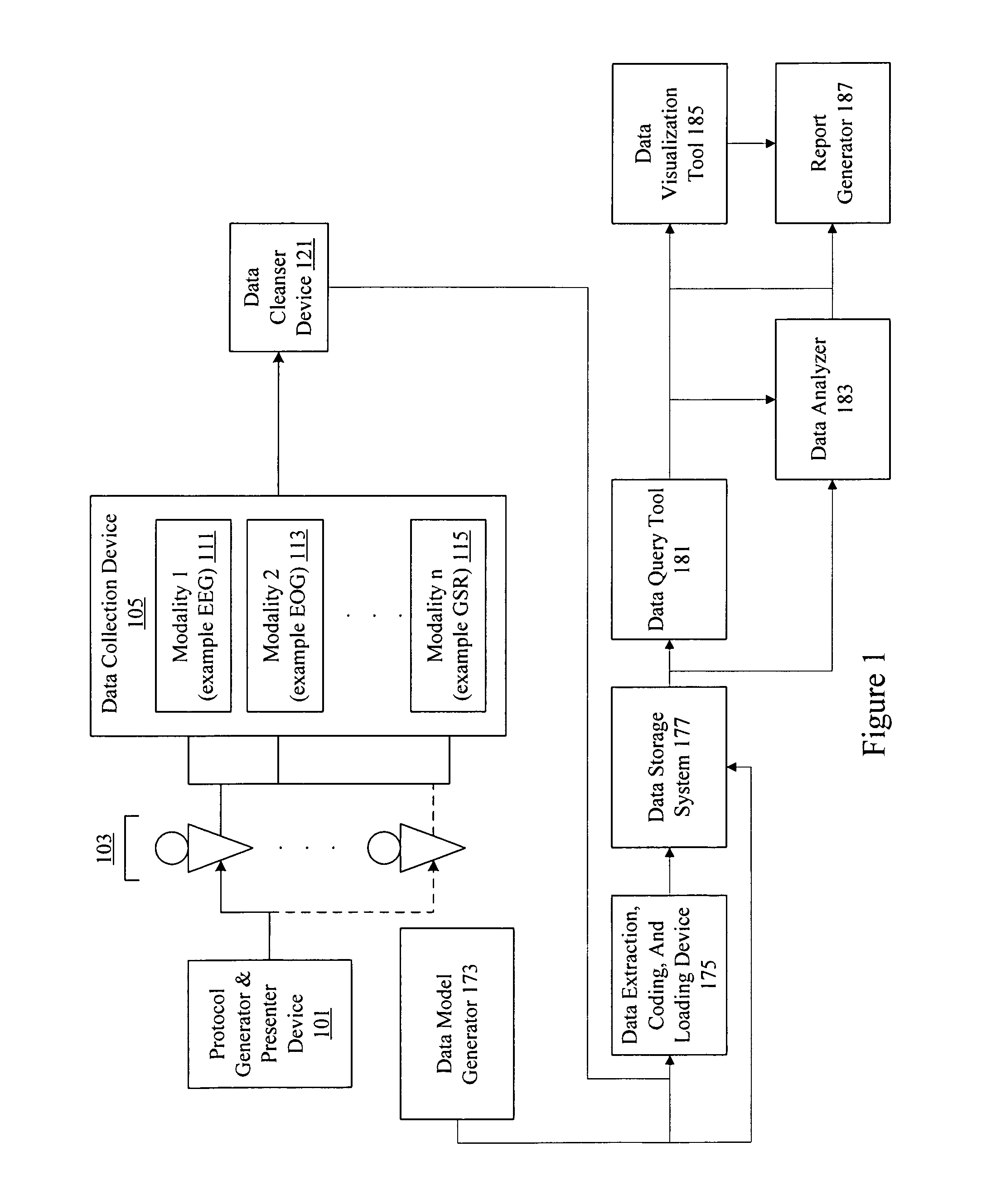 Neuro-informatics repository system