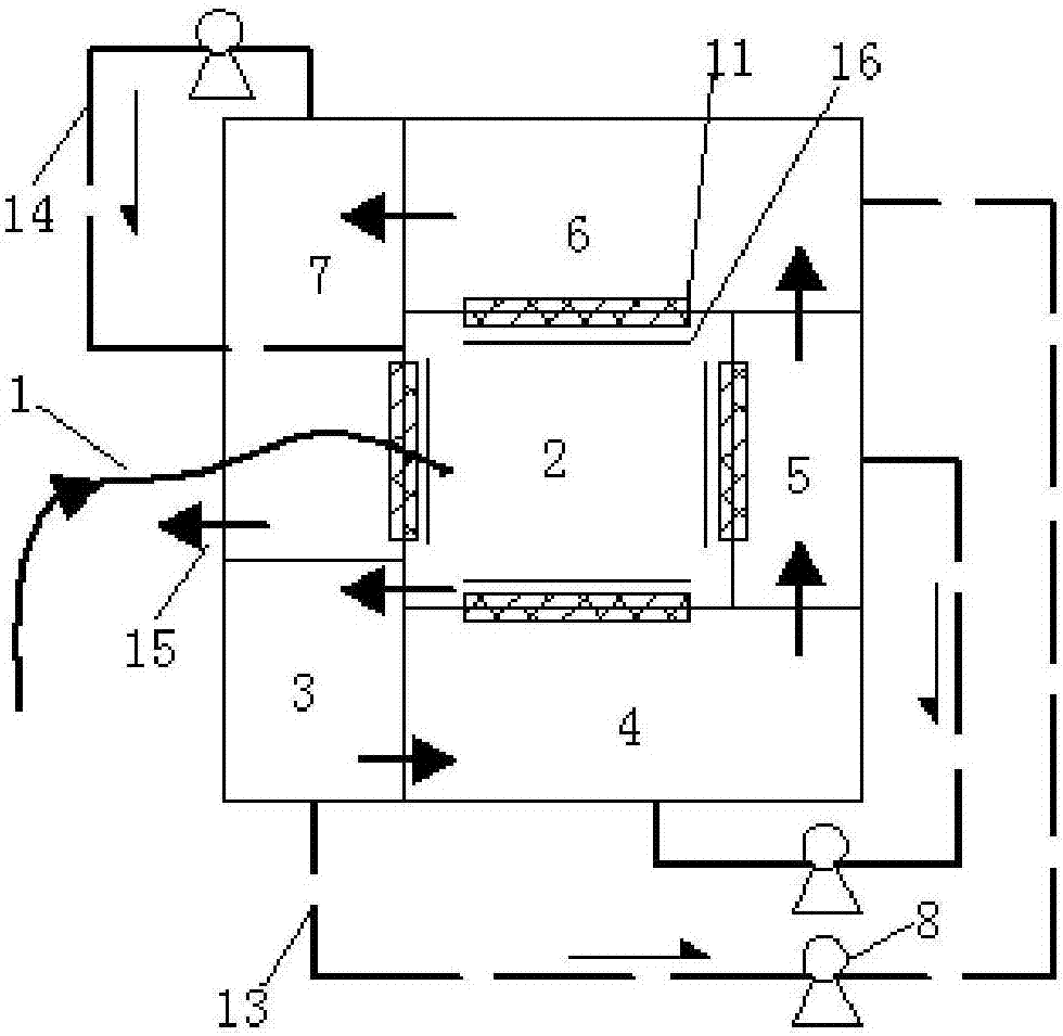 Multi-cathode-compartment denitrifying phosphorus removal electrogenesis device by activated sludge process