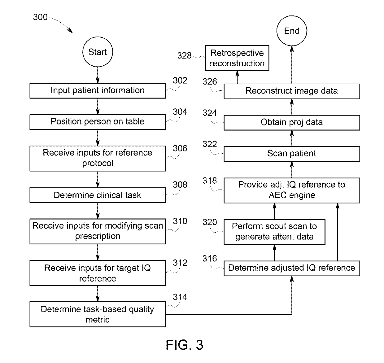 Ct imaging system and method using a task-based image quality metric to achieve a desired image quality