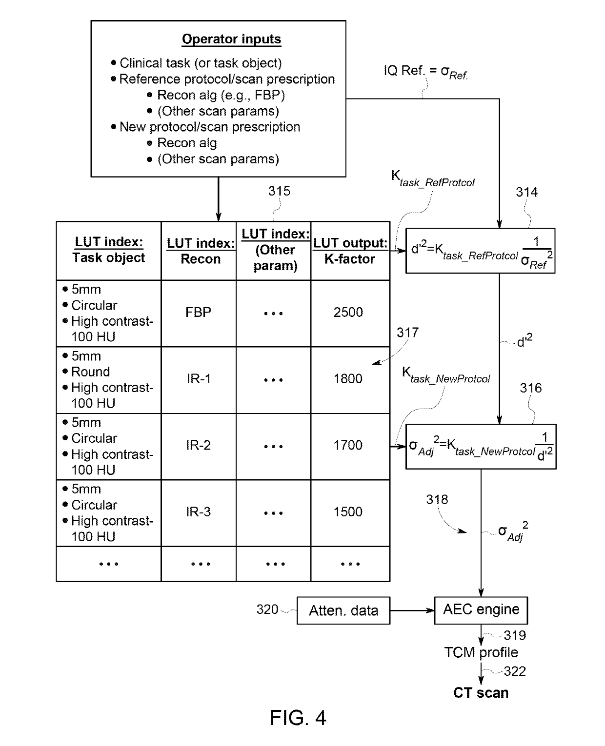 Ct imaging system and method using a task-based image quality metric to achieve a desired image quality