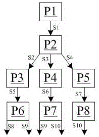 An Economical Reconfiguration Method of Distribution Network Considering Network Loss and Reliability