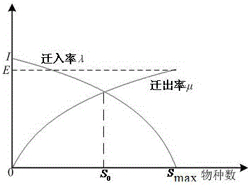 An Economical Reconfiguration Method of Distribution Network Considering Network Loss and Reliability