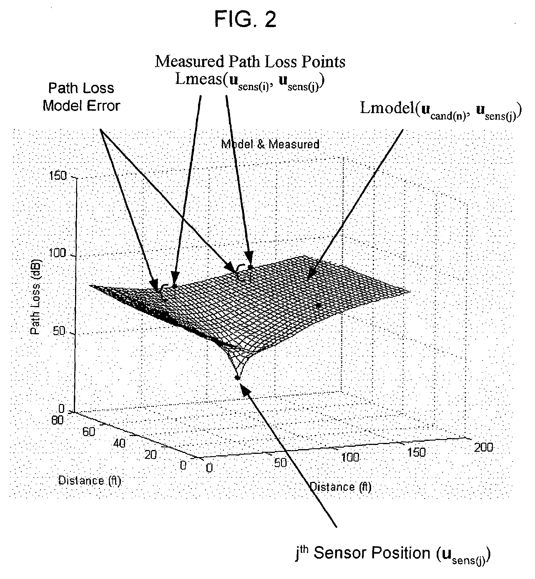 Self-calibrated path loss position estimation and zone of impact determination