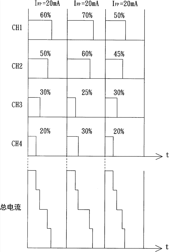 Light emitting diode driving method