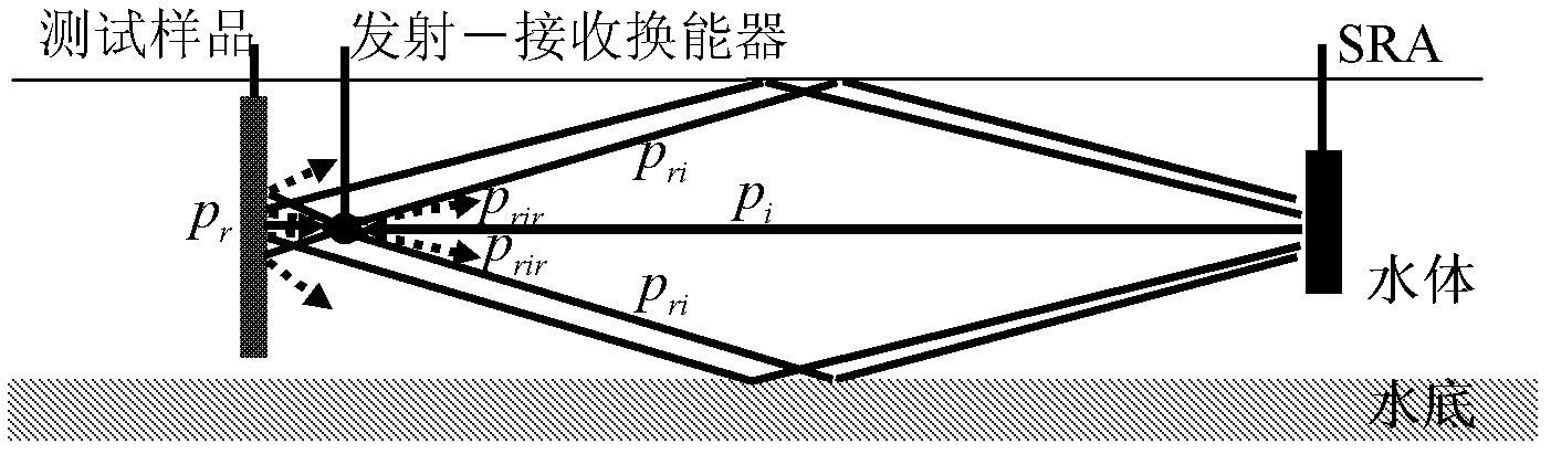 Method for measuring echo reduction/reflection coefficient of underwater sound passive material based on time reversal focusing