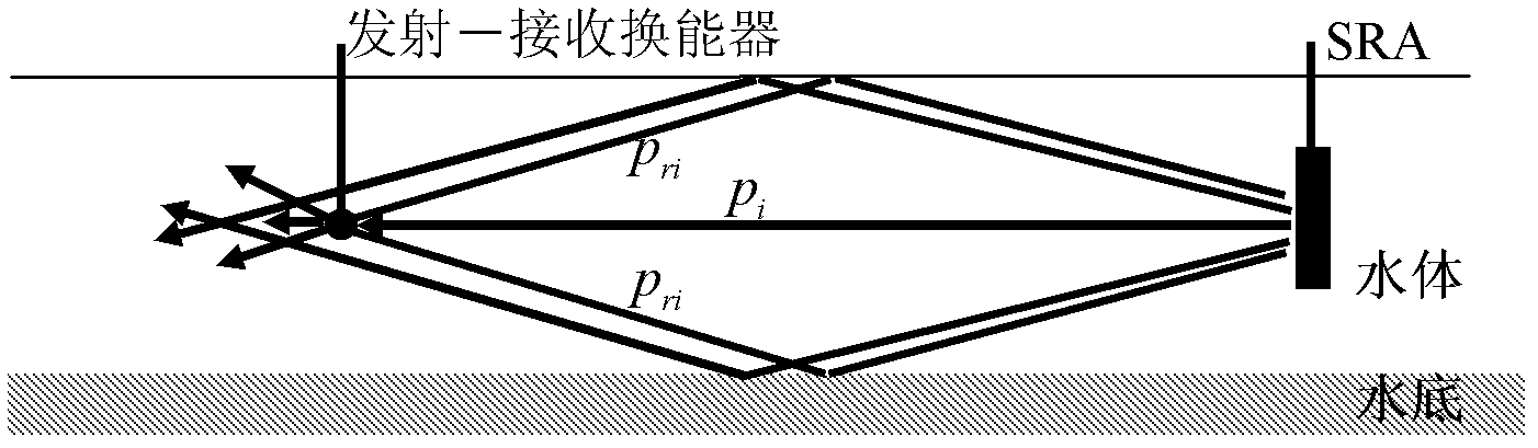 Method for measuring echo reduction/reflection coefficient of underwater sound passive material based on time reversal focusing