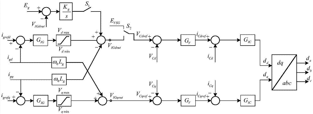 Seamless switching control system and method based on hybrid control strategy