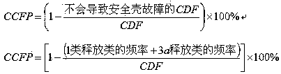 Method for optimizing test cycle of nuclear power plant containment vessel