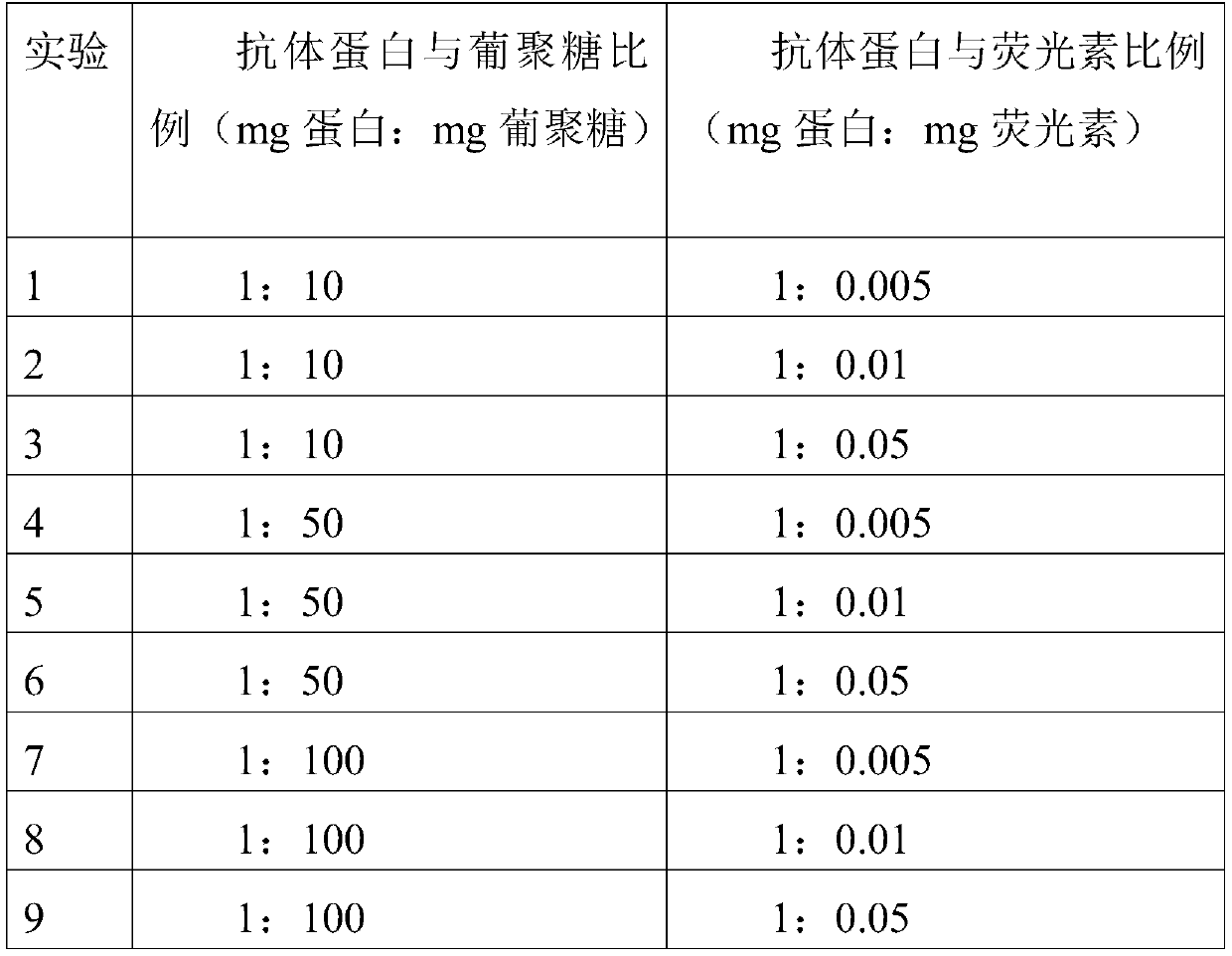 Immunofluorescent double staining kit for cervical cancer auxiliary diagnosis