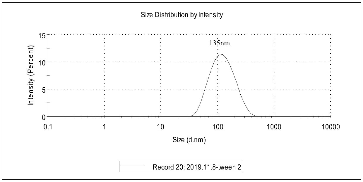 Nano antibacterial emulsion containing tea tree essential oil and preparation method thereof