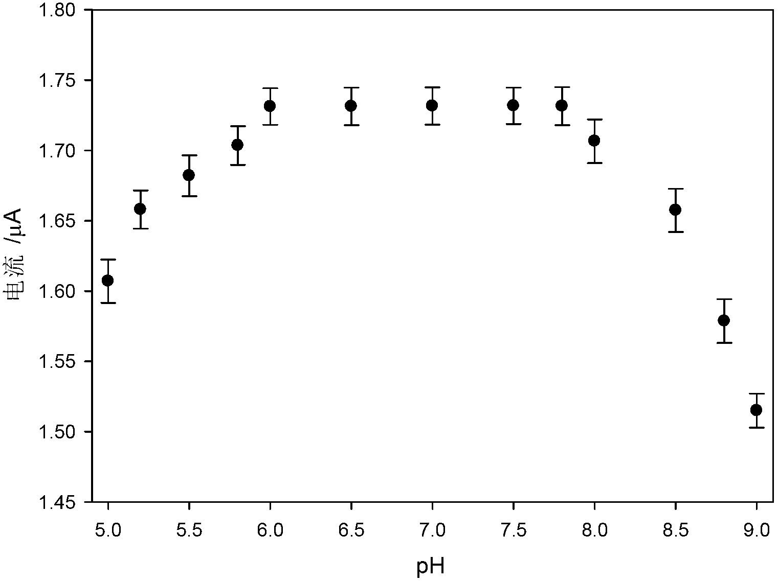 Electrochemical sensor capable of detecting trace mercury in water body, and preparation method and application thereof