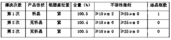 A production and preparation process for reducing crystallization of mannitol injection liquid