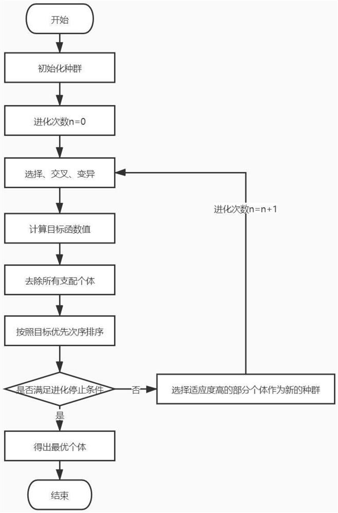 Intelligent production scheduling system based on genetic algorithm