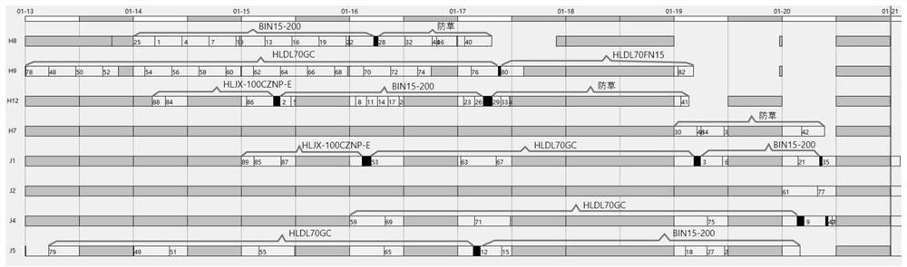 Intelligent production scheduling system based on genetic algorithm