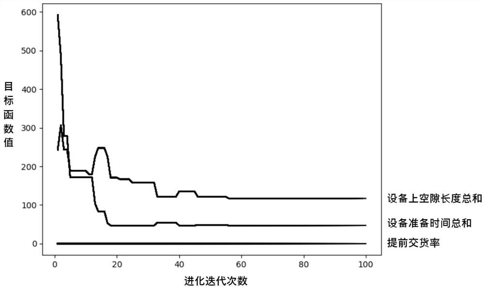 Intelligent production scheduling system based on genetic algorithm