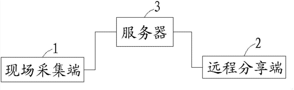 Intelligent glasses provided with bidirectional adjusting function