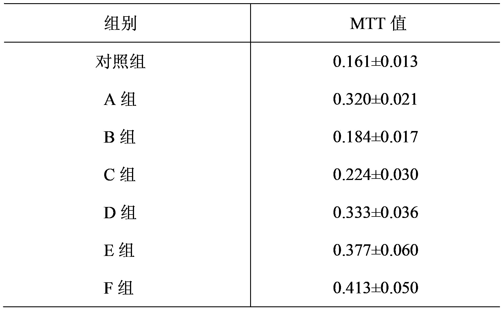 Chinese medicine hair nourishing shampoo and preparation method thereof