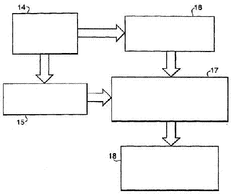 Automatic development of software codes