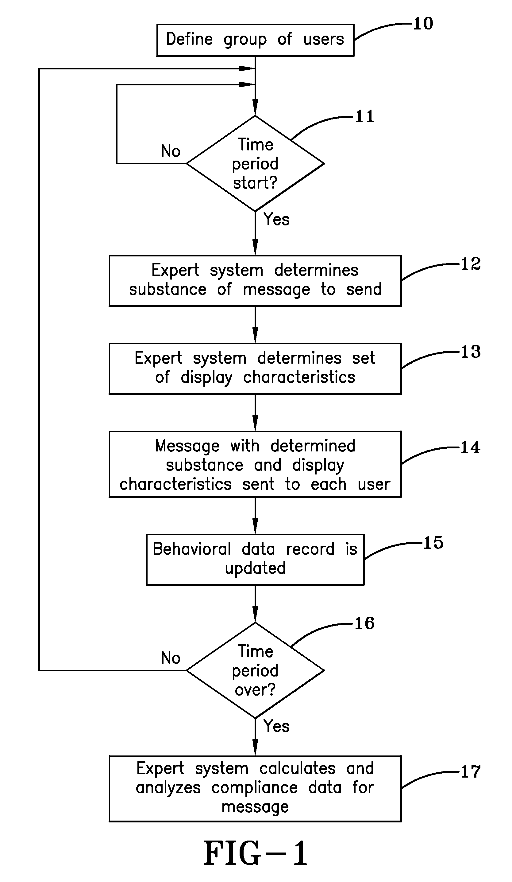 System and method for increasing compliance with a health plan