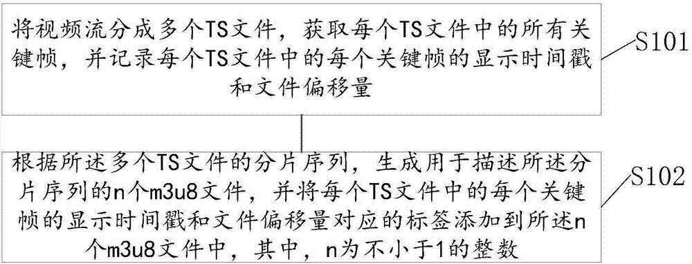 Method for generating and playing video file, server and terminal