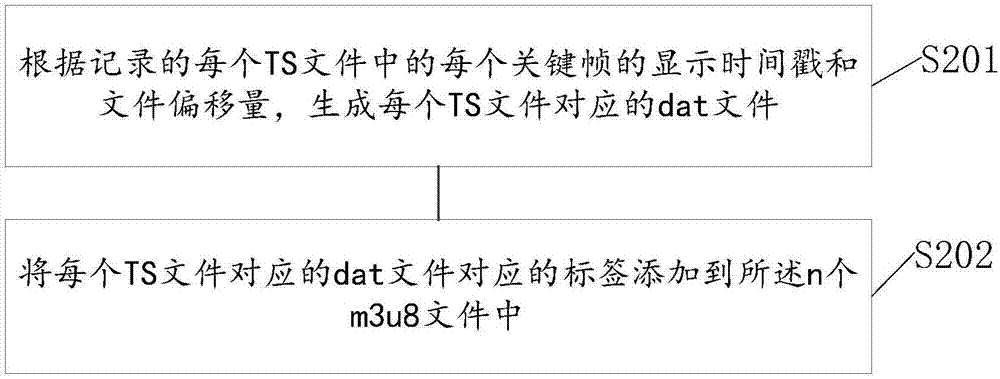 Method for generating and playing video file, server and terminal