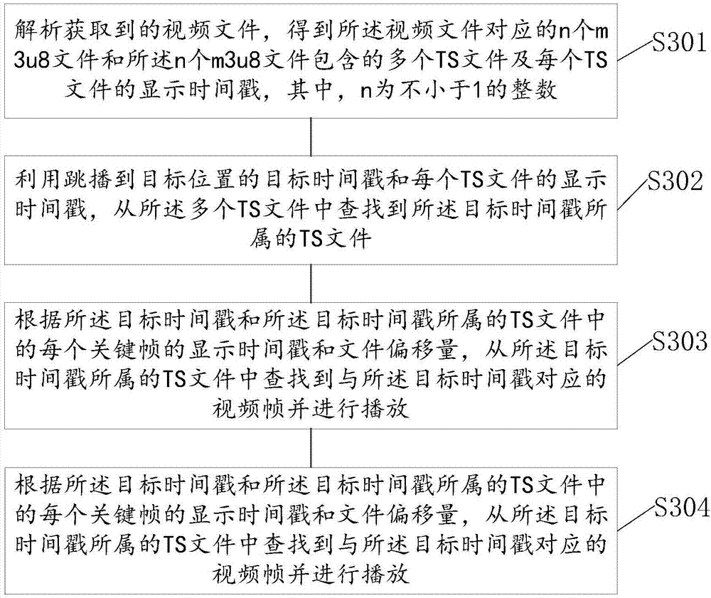 Method for generating and playing video file, server and terminal