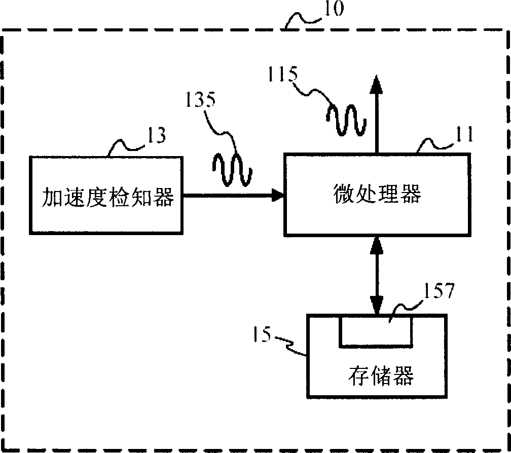 Portable apparatus