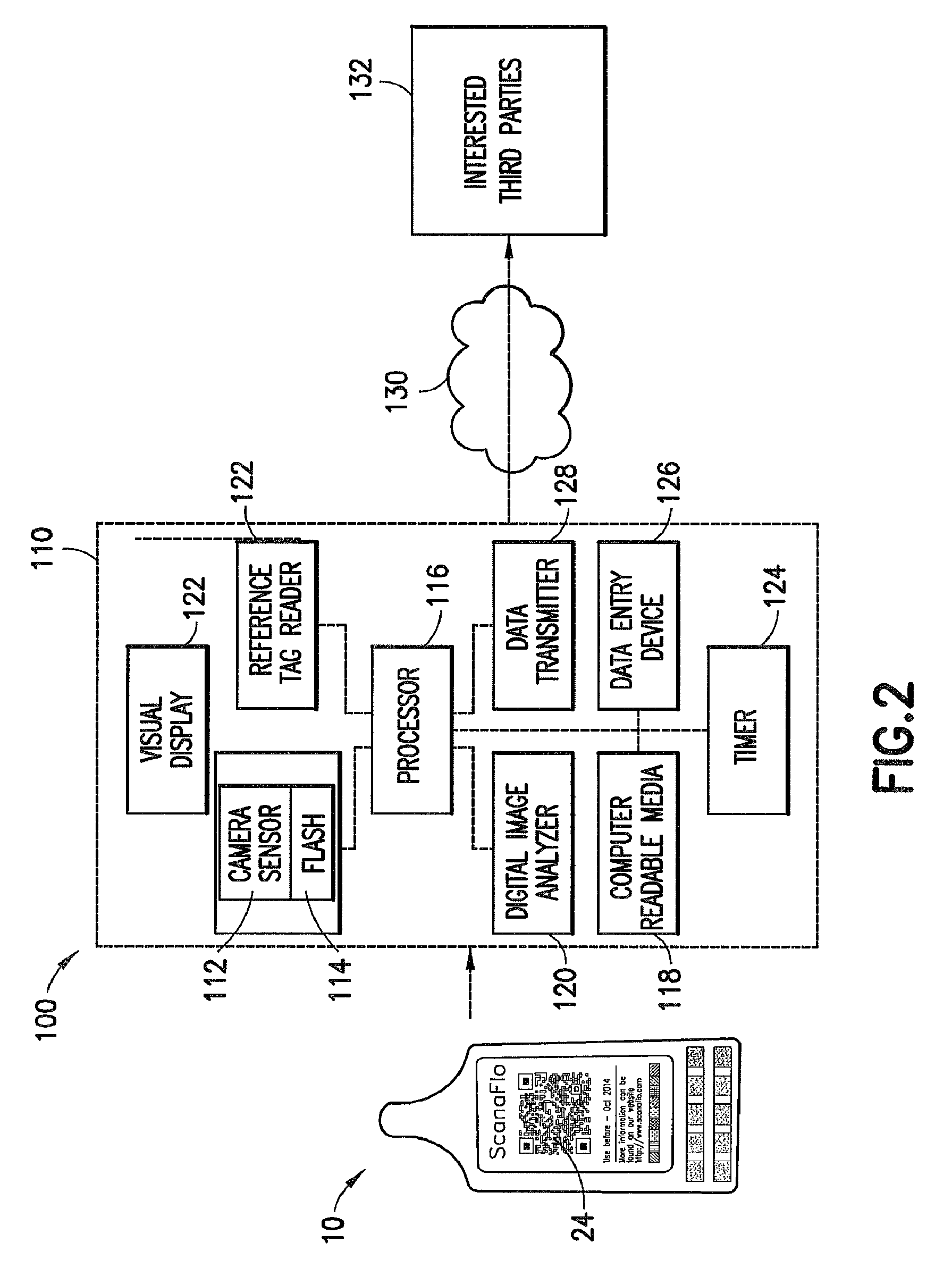 Method and apparatus for performing and quantifying color changes induced by specific concentrations of biological analytes in an automatically calibrated environment