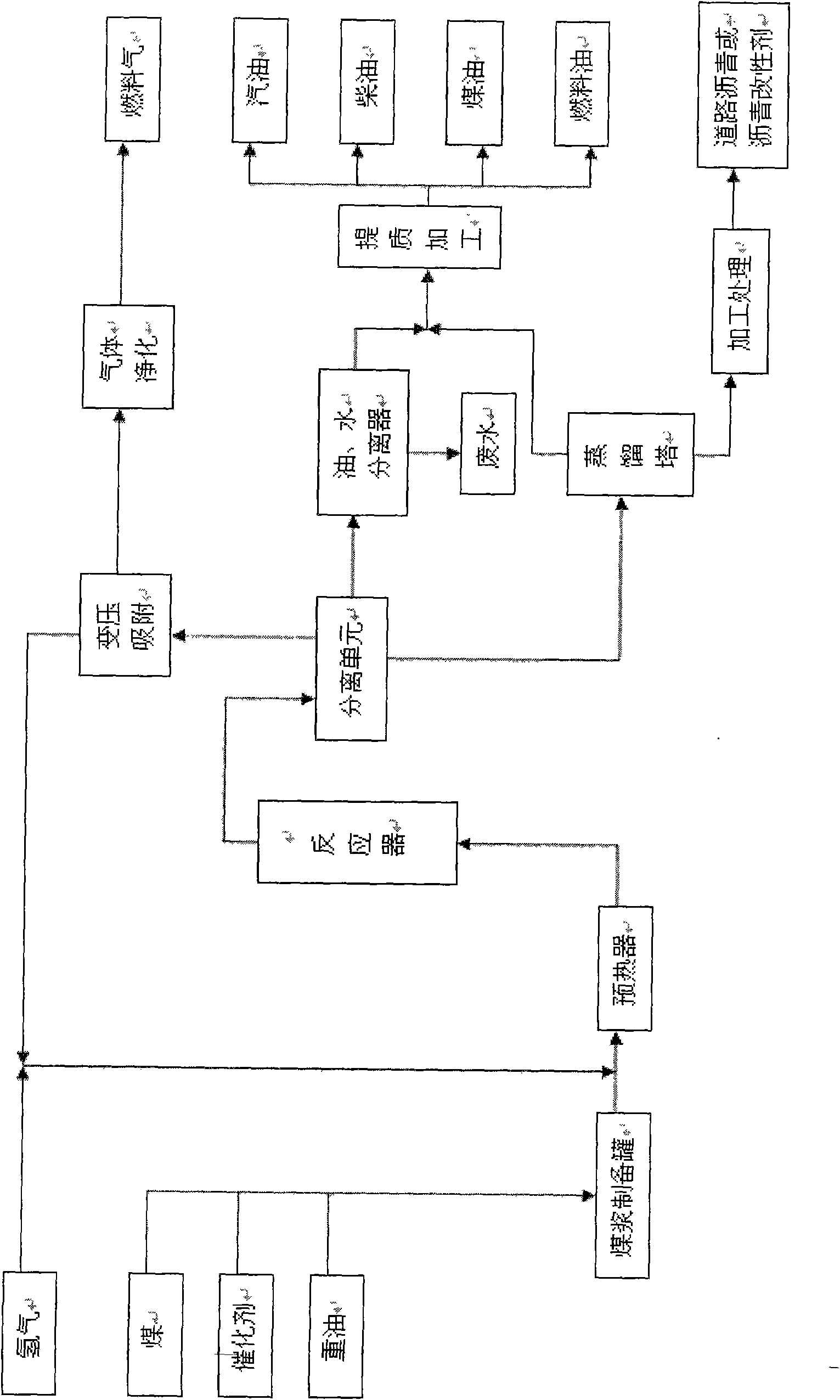 Method for simultaneously producing liquid fuel and asphalt paving materials by coprocessing coal and heavy oil