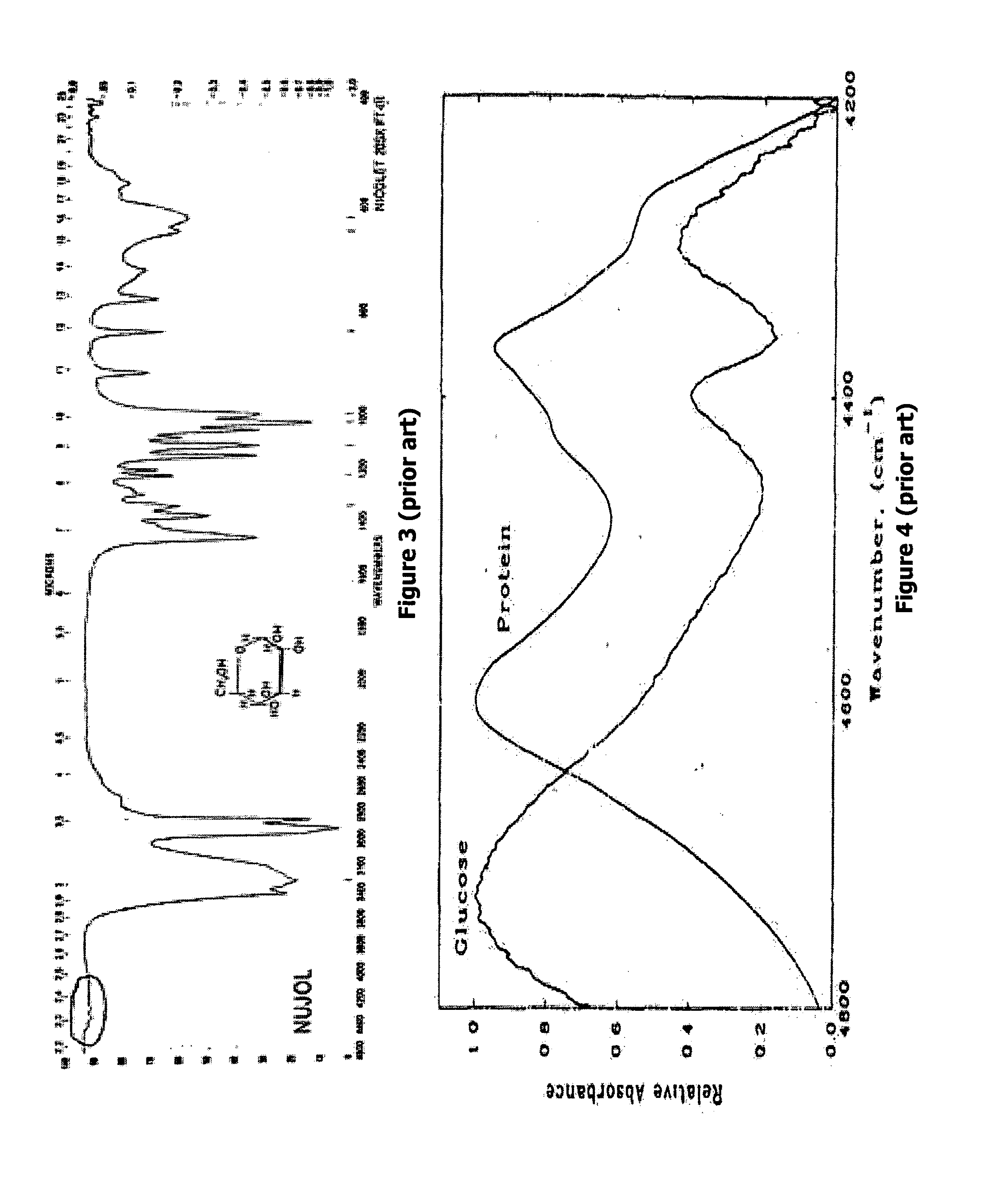 Non-invasive qualitative measurement of chemistry of blood and bodily fluids