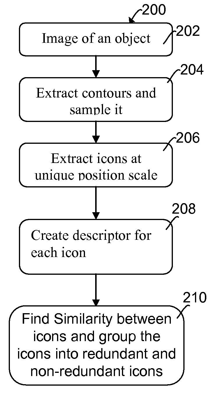 System and method for visual recognition