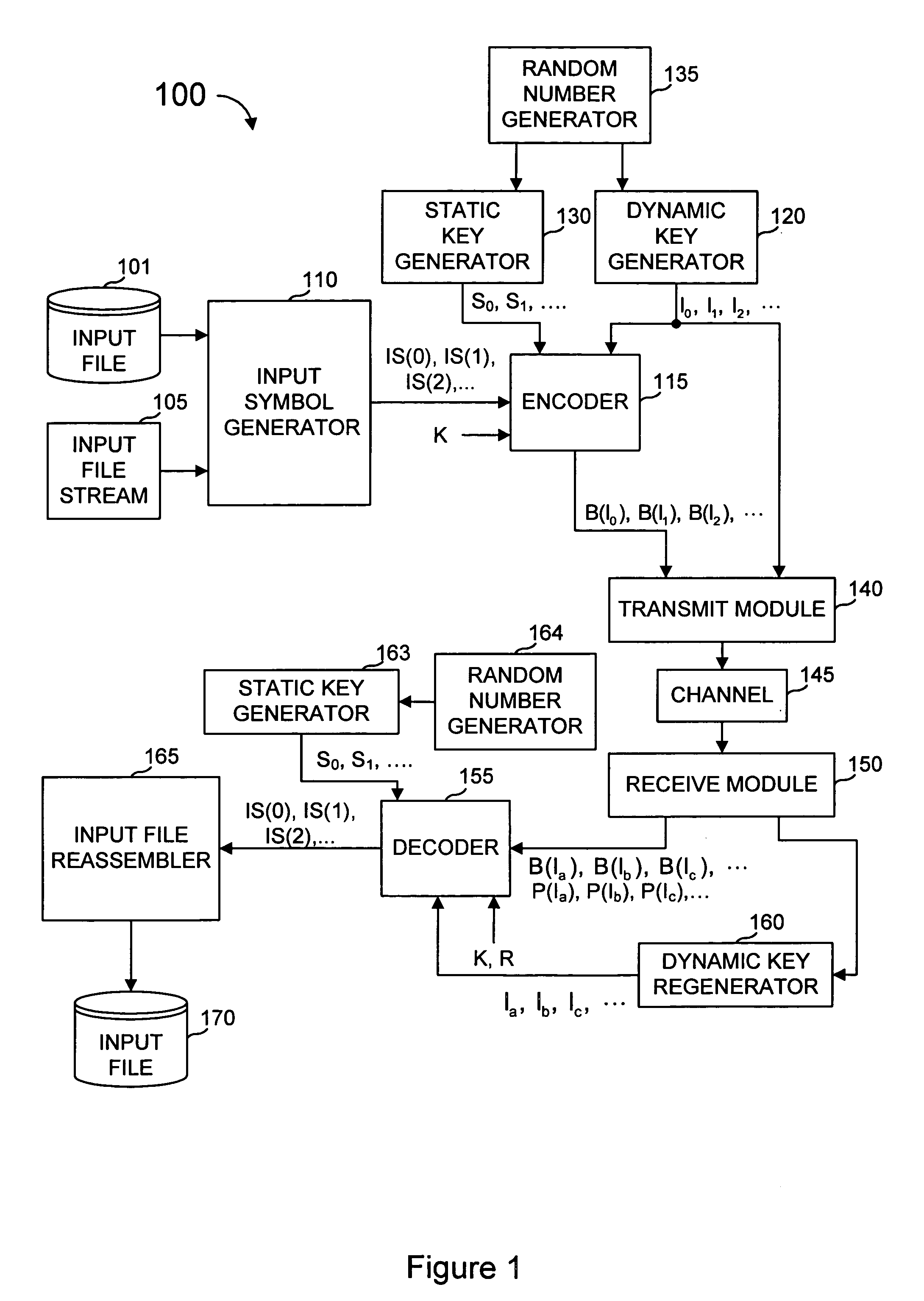 Error-correcting multi-stage code generator and decoder for communication systems having single transmitters or multiple transmitters