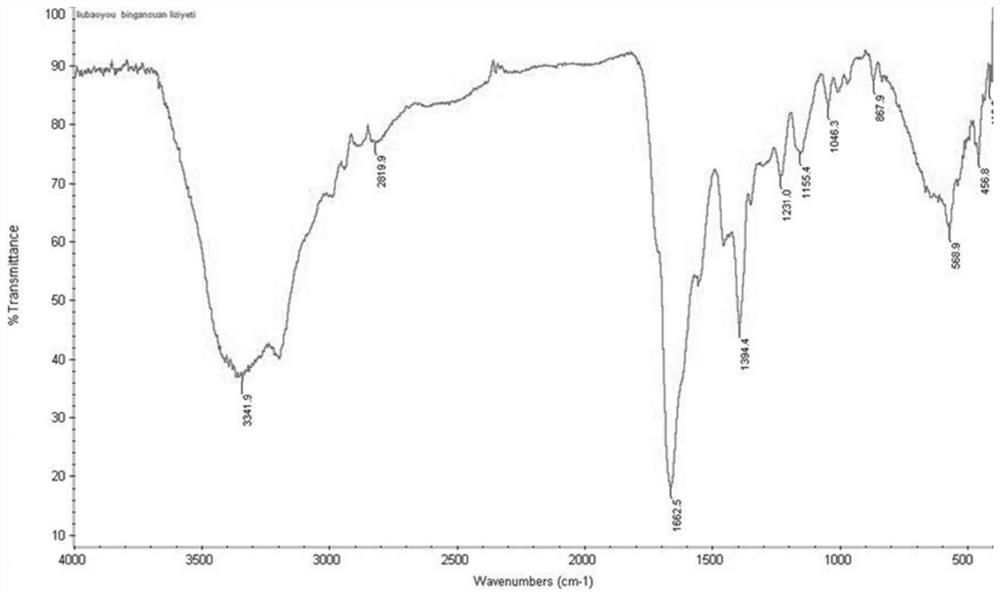 A kind of amino acid ionic liquid and its preparation method and application