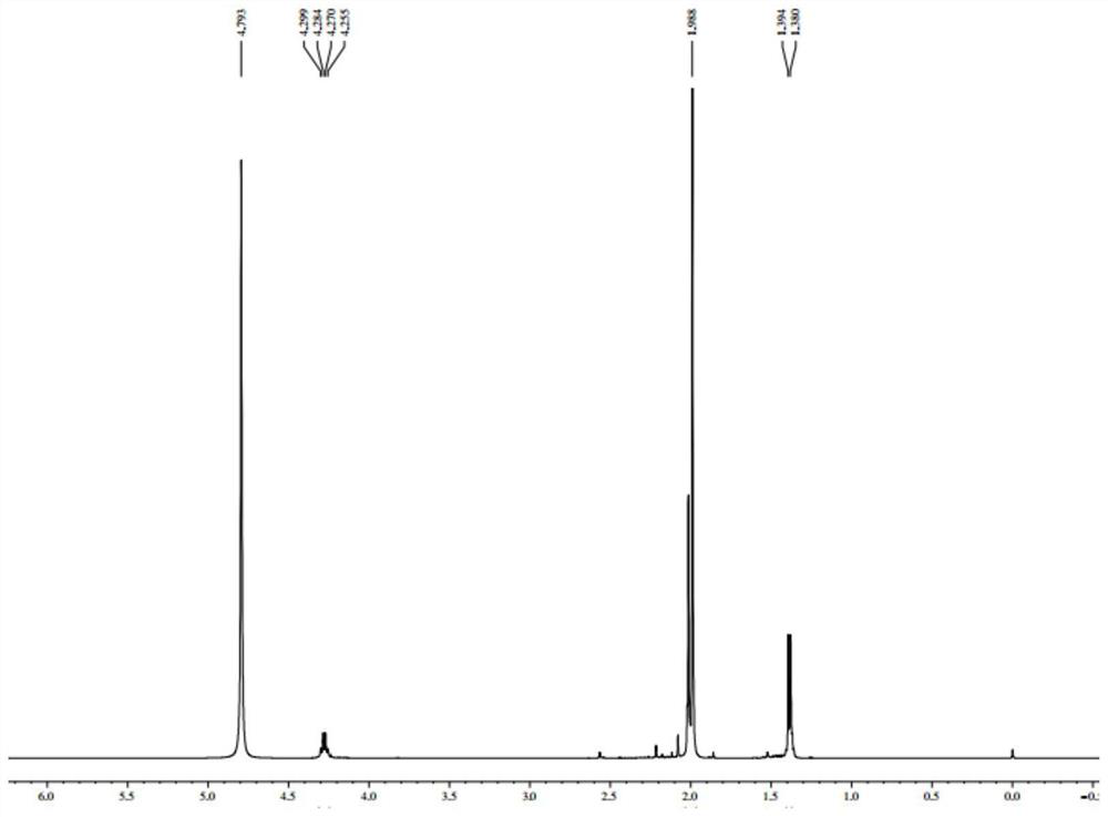 A kind of amino acid ionic liquid and its preparation method and application