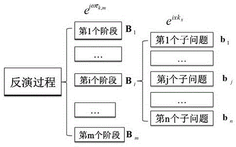 Least squares reverse time migration method based on multi-source hybrid dynamic coding