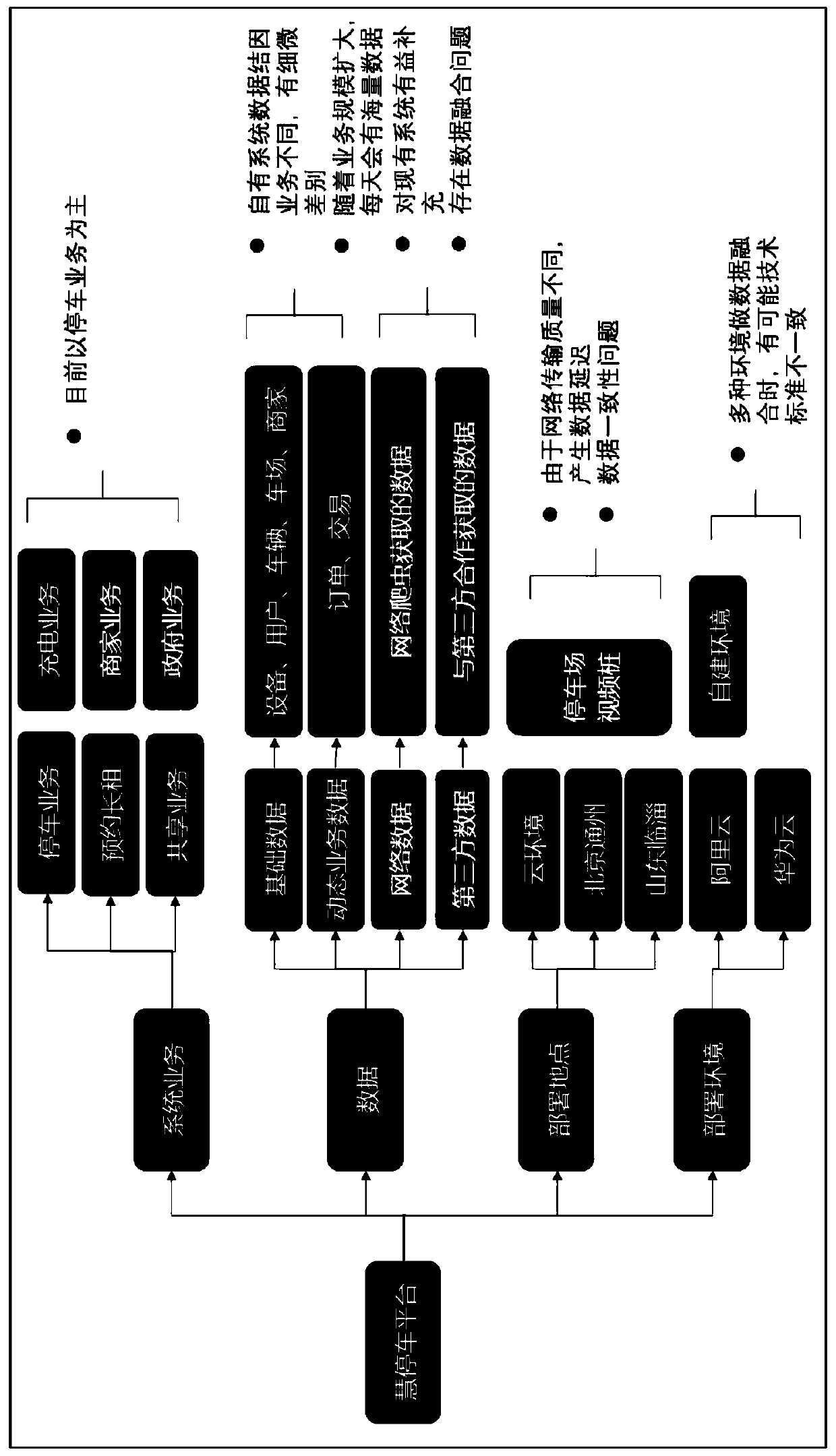 Large-range regional parking lot big data analysis system