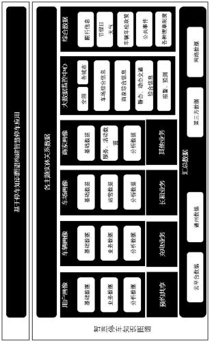 Large-range regional parking lot big data analysis system