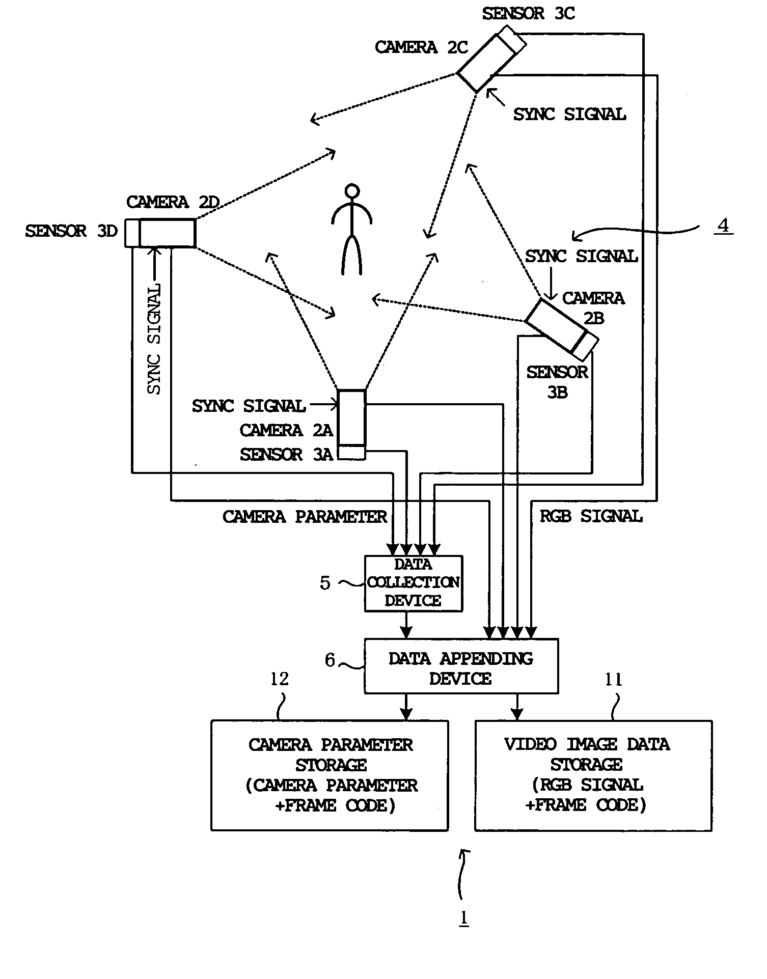 Multi-view-point video capturing system