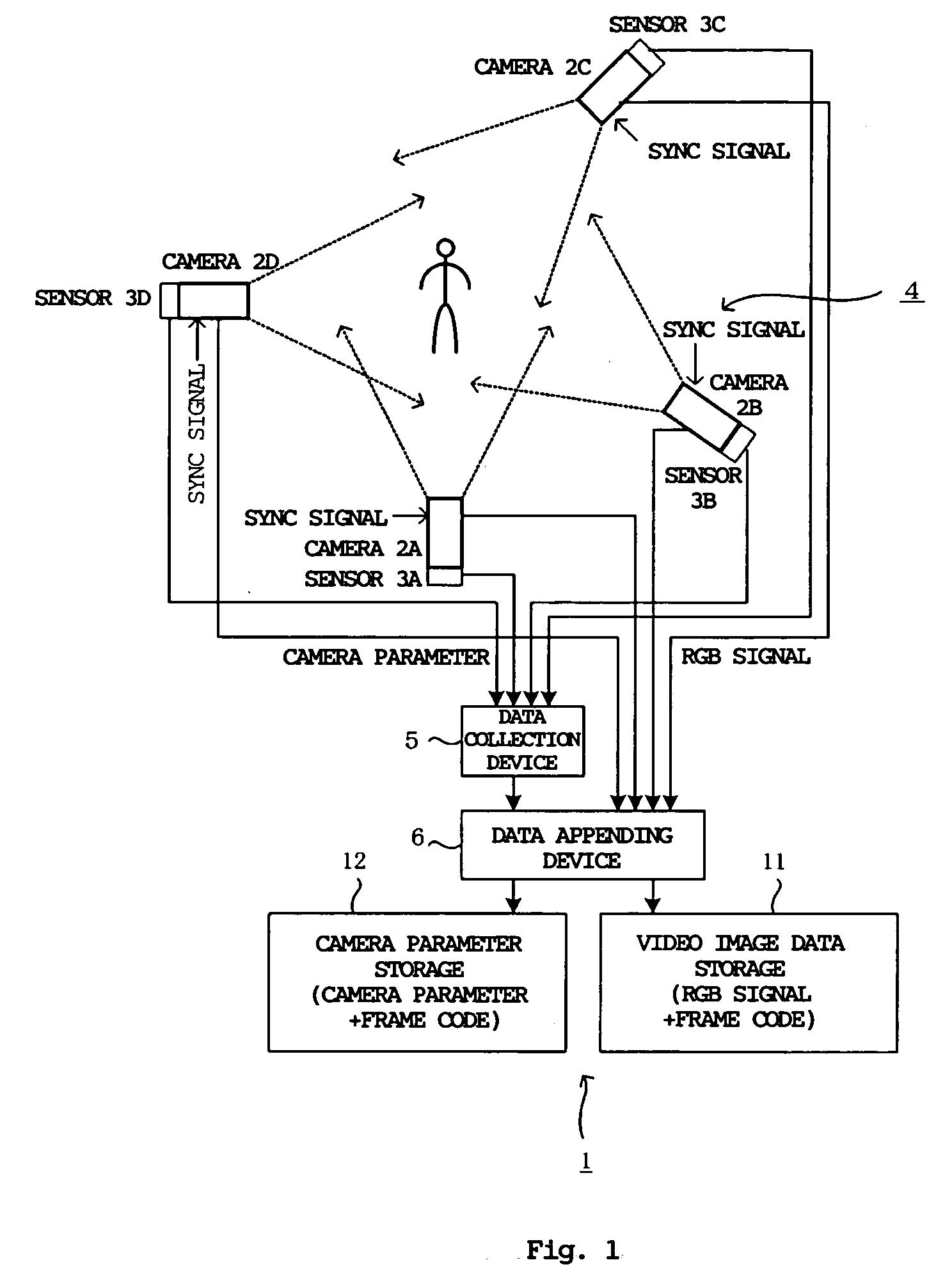 Multi-view-point video capturing system