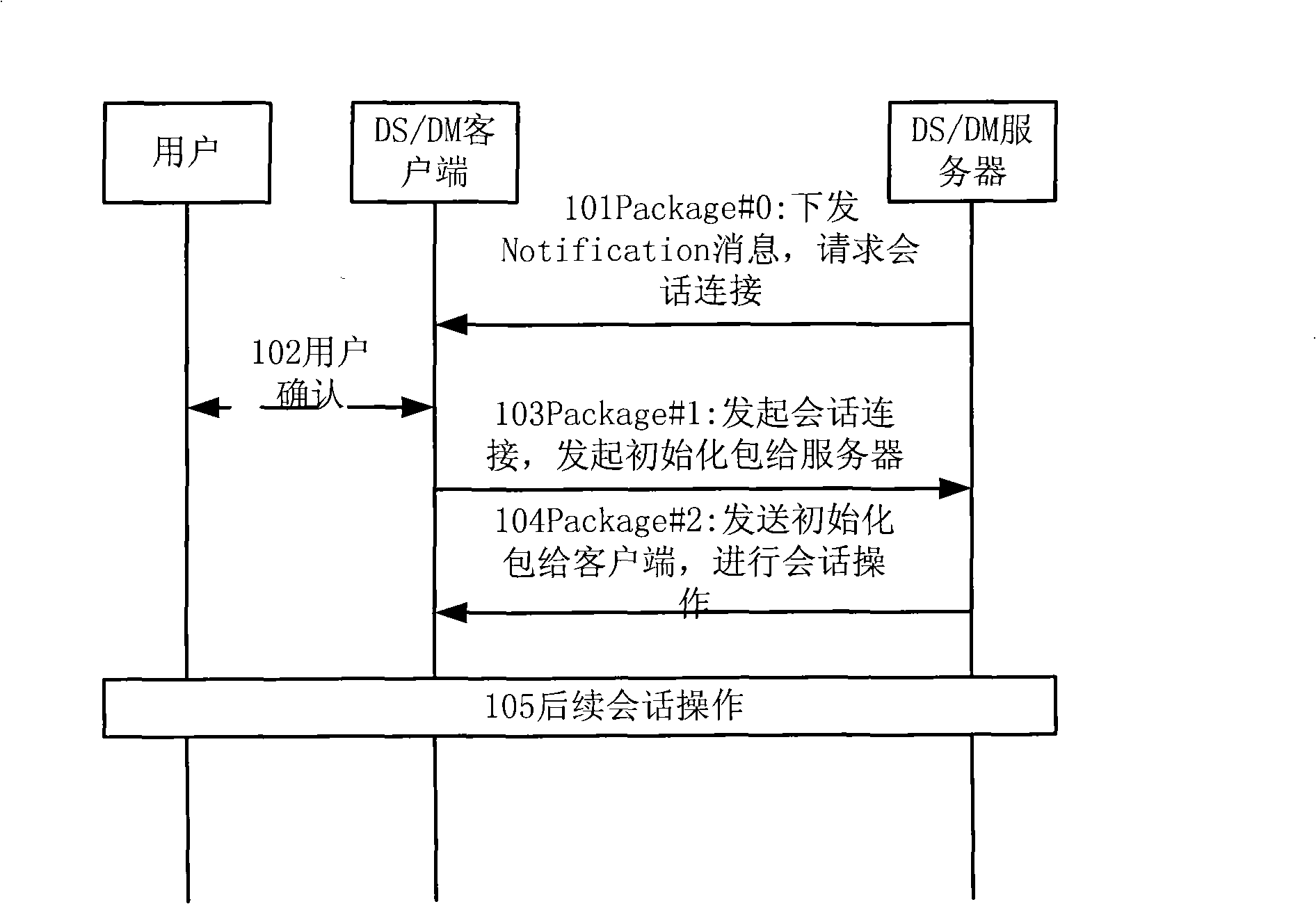 Method, system, server and terminal for processing information