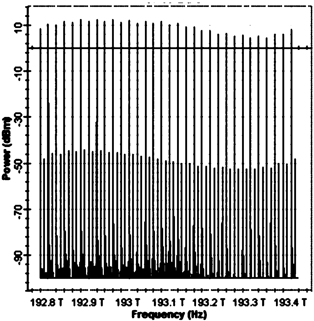 A high-power broadband ultra-flat microwave frequency comb generating device and method thereof