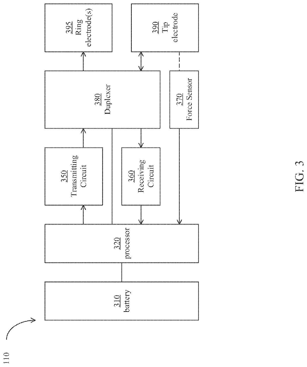 Transmitter, touch sensitive processing apparatus and processing method thereof and electronic system