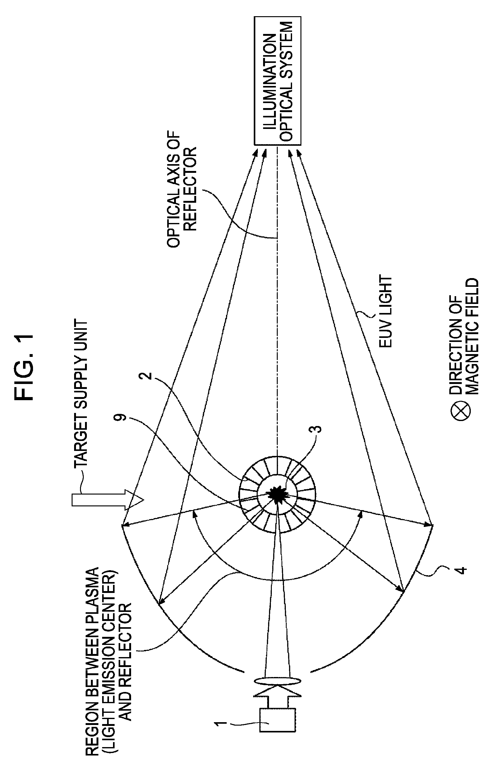 Light source