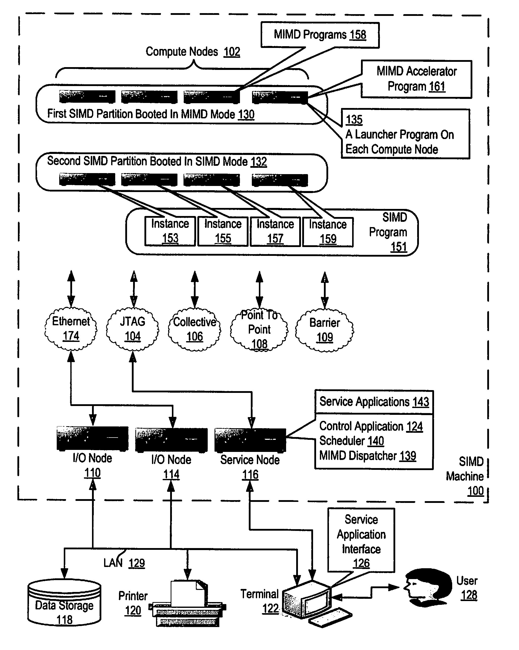 Executing Multiple Instructions Multiple Data ('MIMD') Programs on a Single Instruction Multiple Data ('SIMD') Machine