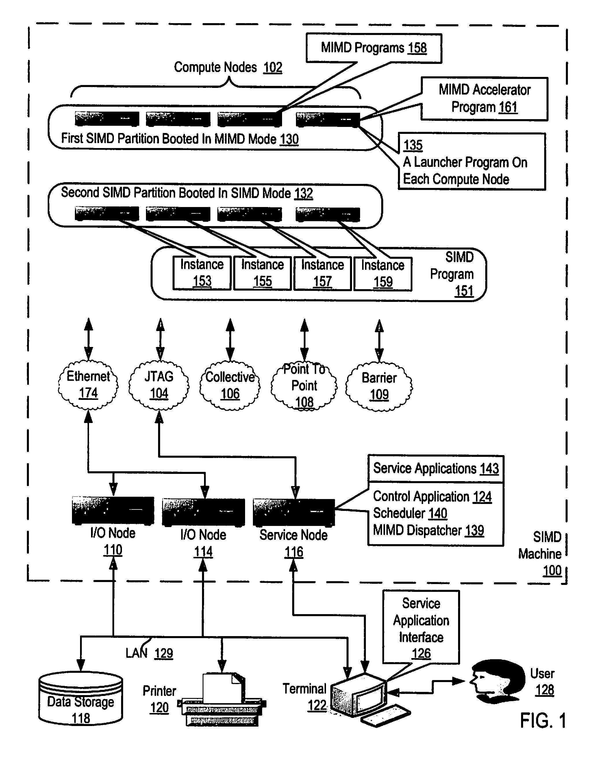 Executing Multiple Instructions Multiple Data ('MIMD') Programs on a Single Instruction Multiple Data ('SIMD') Machine